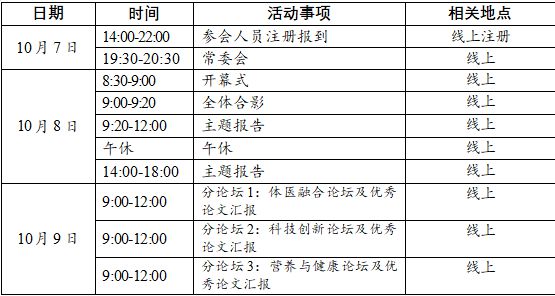 雷竞技RAYBET第一届“运动健康与体医融合”国际论坛暨2022中国老年学和老年医学学会运动健康科学分会学术年会会议通知(图1)