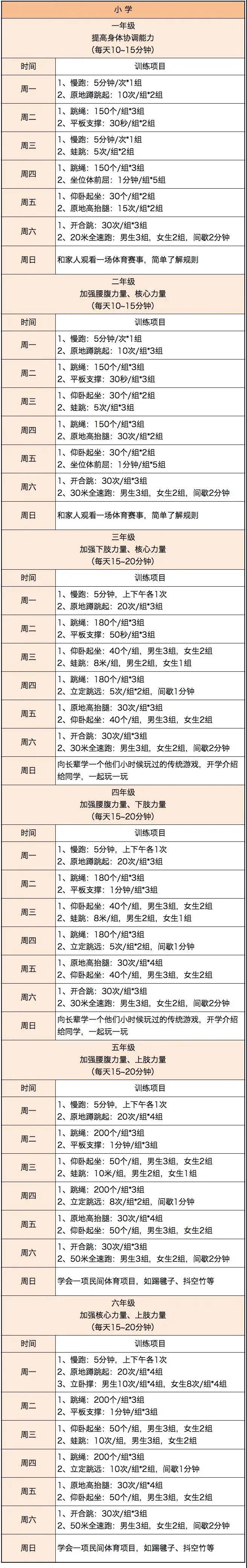 雷竞技RAYBET拿来吧你！小学6个年级“暑假体育作业”锻炼计划安排来咯(图2)