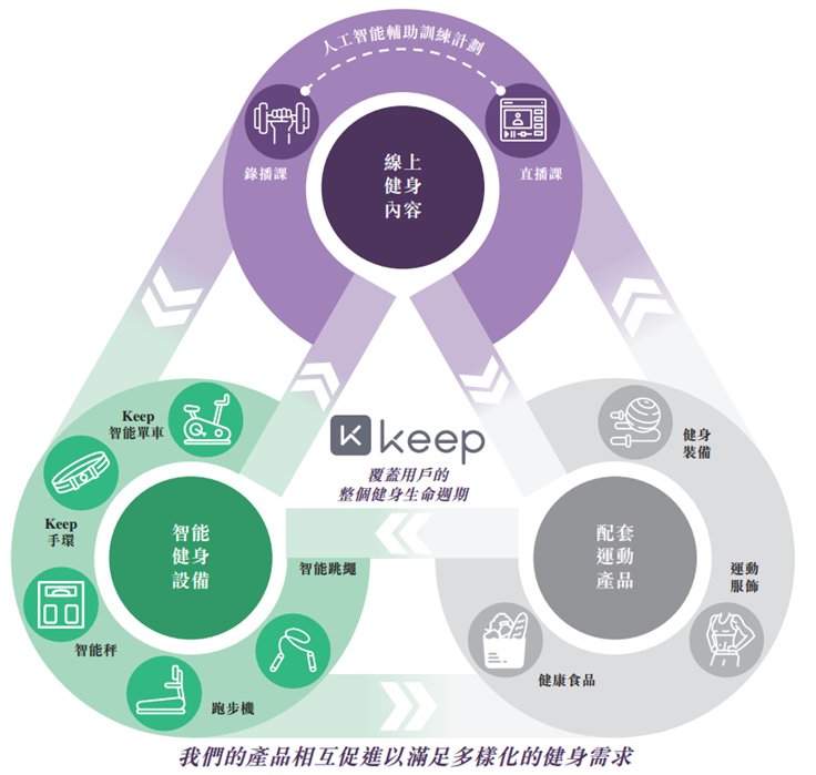 雷竞技RAYBETKeep投资价值几何？(图1)