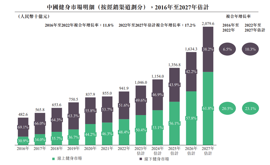 雷竞技RAYBETKeep投资价值几何？(图2)