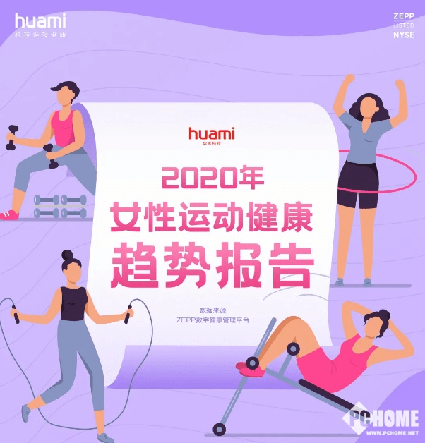 雷竞技RAYBET2020年女性运动健康趋势报告：日均步数7409步(图1)