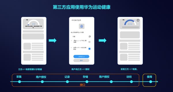 雷竞技RAYBETHMS Core华为运动健康服务让运动更美好(图4)