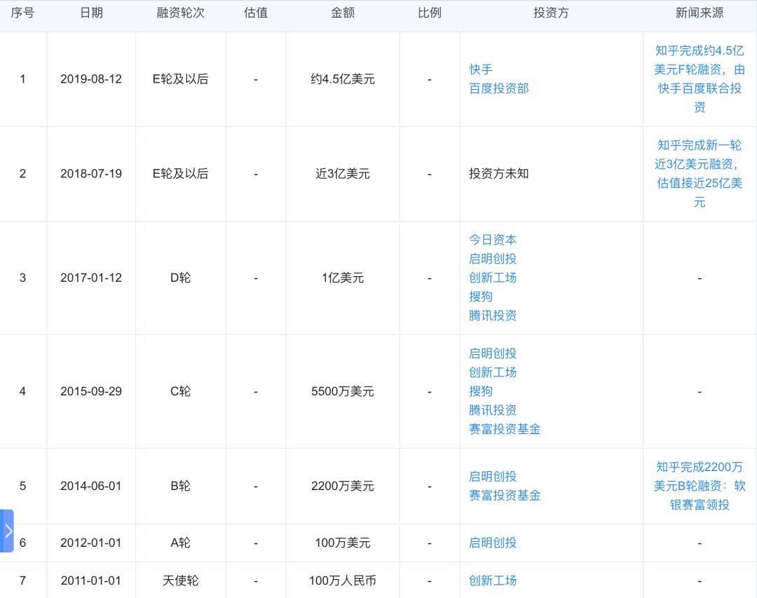 雷竞技RAYBET视频风口上连「知乎」都想分一杯羹(图5)