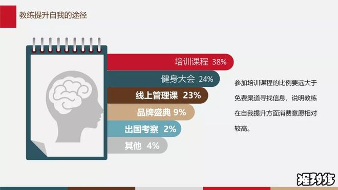 雷竞技RAYBET健身教练闲杂人等从事的职业？！(图6)