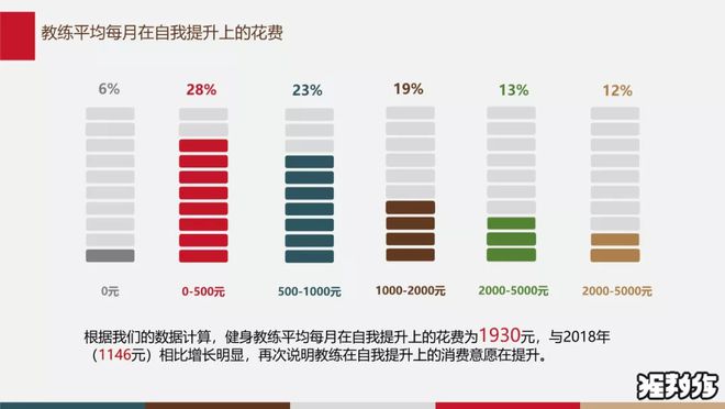 雷竞技RAYBET健身教练闲杂人等从事的职业？！(图7)