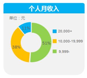 雷竞技RAYBET健身教练都在看！如何增加转换提高学员续课率获得更高收入？(图2)