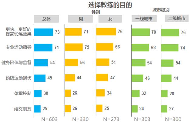 雷竞技RAYBET健身教练都在看！如何增加转换提高学员续课率获得更高收入？(图12)