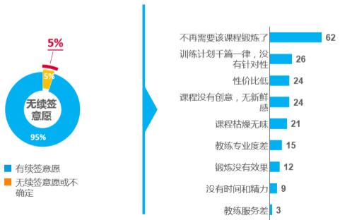 雷竞技RAYBET健身教练都在看！如何增加转换提高学员续课率获得更高收入？(图15)