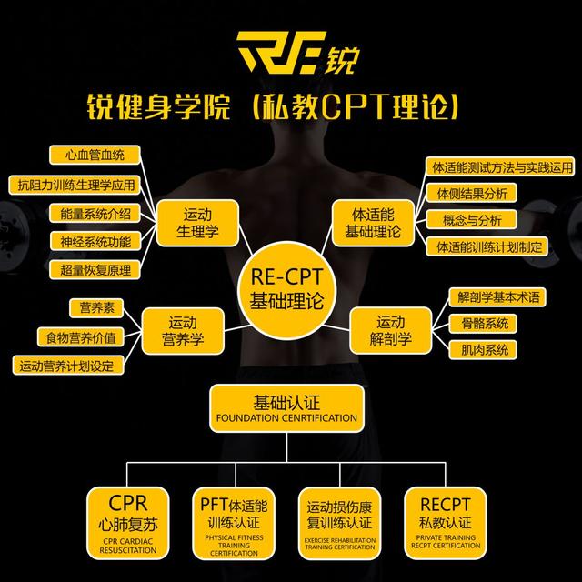 雷竞技RAYBET健身教练都在看！如何增加转换提高学员续课率获得更高收入？(图21)