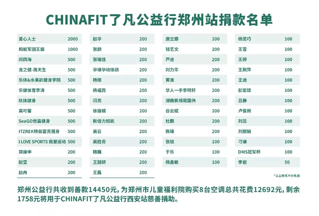 雷竞技RAYBET豫健2019CHINAFIT郑州体育与健身大会 汇聚中原健身英豪(图11)