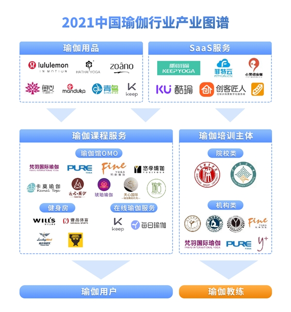 雷竞技RAYBET2021中国瑜伽行业发展研究报告(图2)