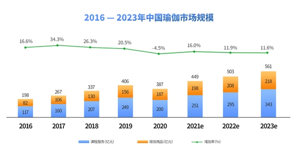 雷竞技RAYBET2021中国瑜伽行业发展研究报告(图1)