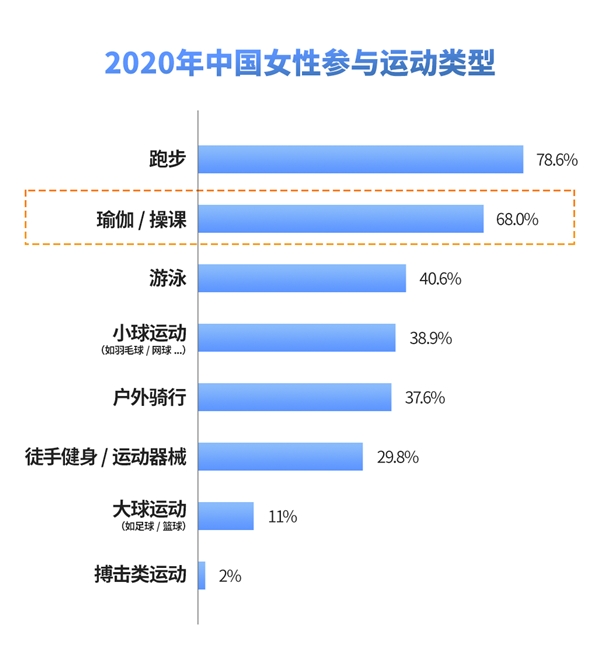 雷竞技RAYBET2021中国瑜伽行业发展研究报告(图4)