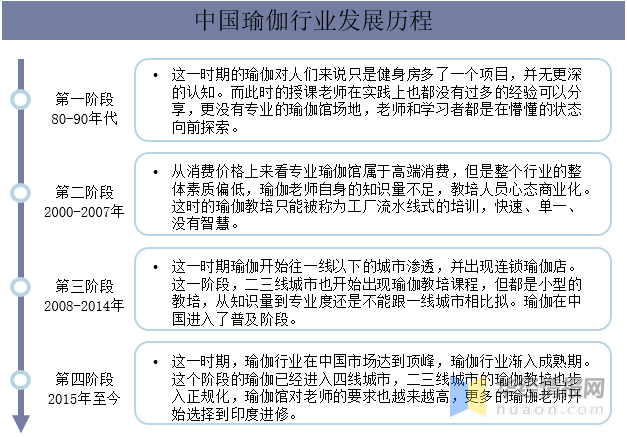 雷竞技RAYBET瑜伽行业发展现状及趋势分析瑜伽运动产品多样化发展「图」(图1)