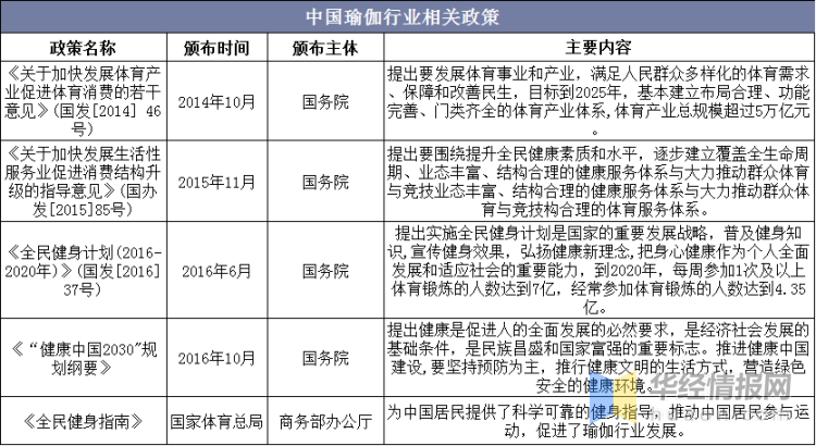 雷竞技RAYBET瑜伽行业发展现状及趋势分析瑜伽运动产品多样化发展「图」(图7)