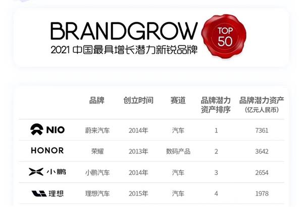 雷竞技RAYBETBrandGrow中国新锐品牌增长潜力报告：Keep入选TOP 50(图1)