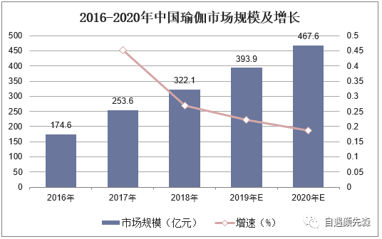 雷竞技RAYBET治愈系的瑜伽运动能拿走中产阶级的焦虑吗？(图1)