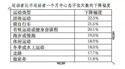 雷竞技RAYBET运动与心理健康的关系(图3)