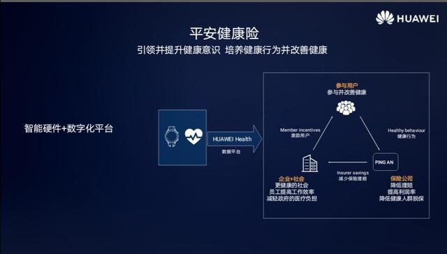 雷竞技RAYBET华为运动健康健康管理的数字化探索(图2)