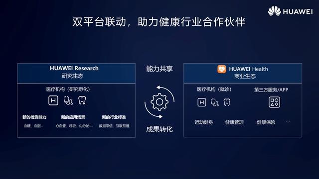 雷竞技RAYBET华为运动健康健康管理的数字化探索(图3)