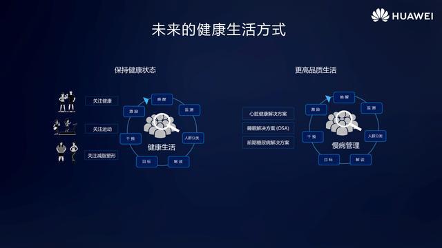 雷竞技RAYBET华为运动健康健康管理的数字化探索(图5)