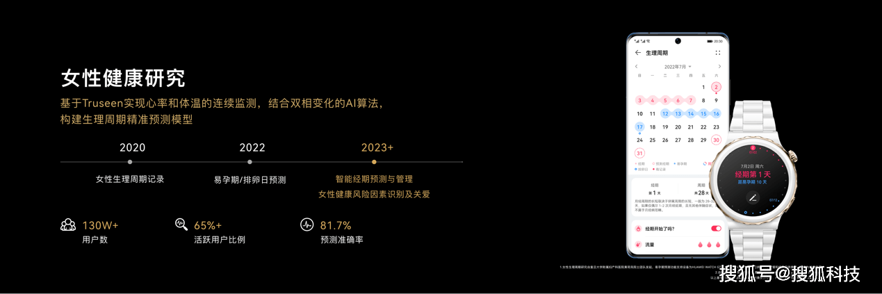 雷竞技RAYBET华为公布运动健康研究成果包括睡眠管理、慢阻肺研究等(图3)