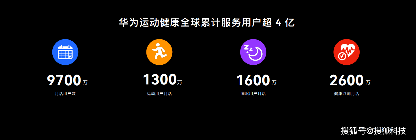 雷竞技RAYBET华为公布运动健康研究成果包括睡眠管理、慢阻肺研究等(图4)