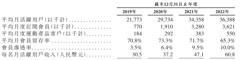 雷竞技RAYBET占长坡积厚雪Keep(03650)不着急(图1)