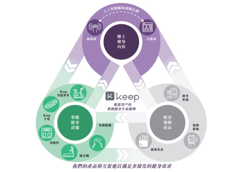 雷竞技RAYBET占长坡积厚雪Keep(03650)不着急(图2)