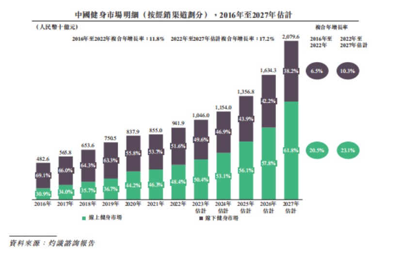 雷竞技RAYBET占长坡积厚雪Keep(03650)不着急(图3)