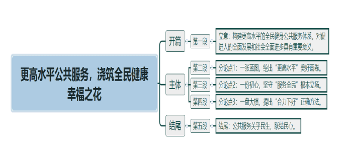 雷竞技RAYBET申论热点 关于“公共服务”的佳句好词全在这！(图1)