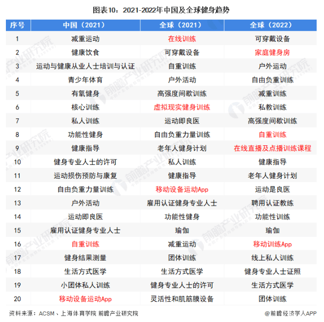 雷竞技RAYBET“运动科技第一股”来了！Keep即将香港IPO3年已烧16亿【附Keep经营构成分析】(图4)