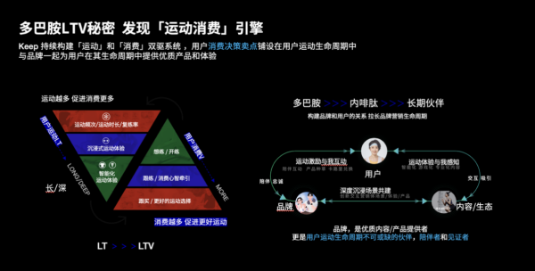 雷竞技RAYBETKeep被评为2022年度最具营销价值平台(图4)