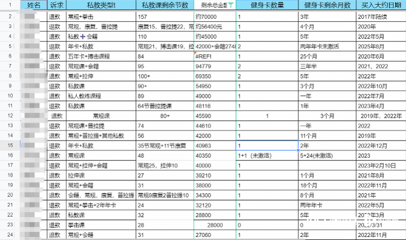 雷竞技RAYBET欠了物业100多万元！力美健花城店倒闭属地派出所介入(图1)