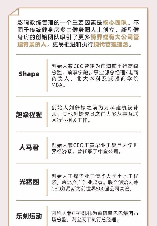 雷竞技RAYBET懒熊「健身教练最佳发展平台」榜单出炉新型健身房引领变革(图3)