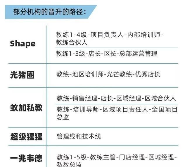 雷竞技RAYBET懒熊「健身教练最佳发展平台」榜单出炉新型健身房引领变革(图6)