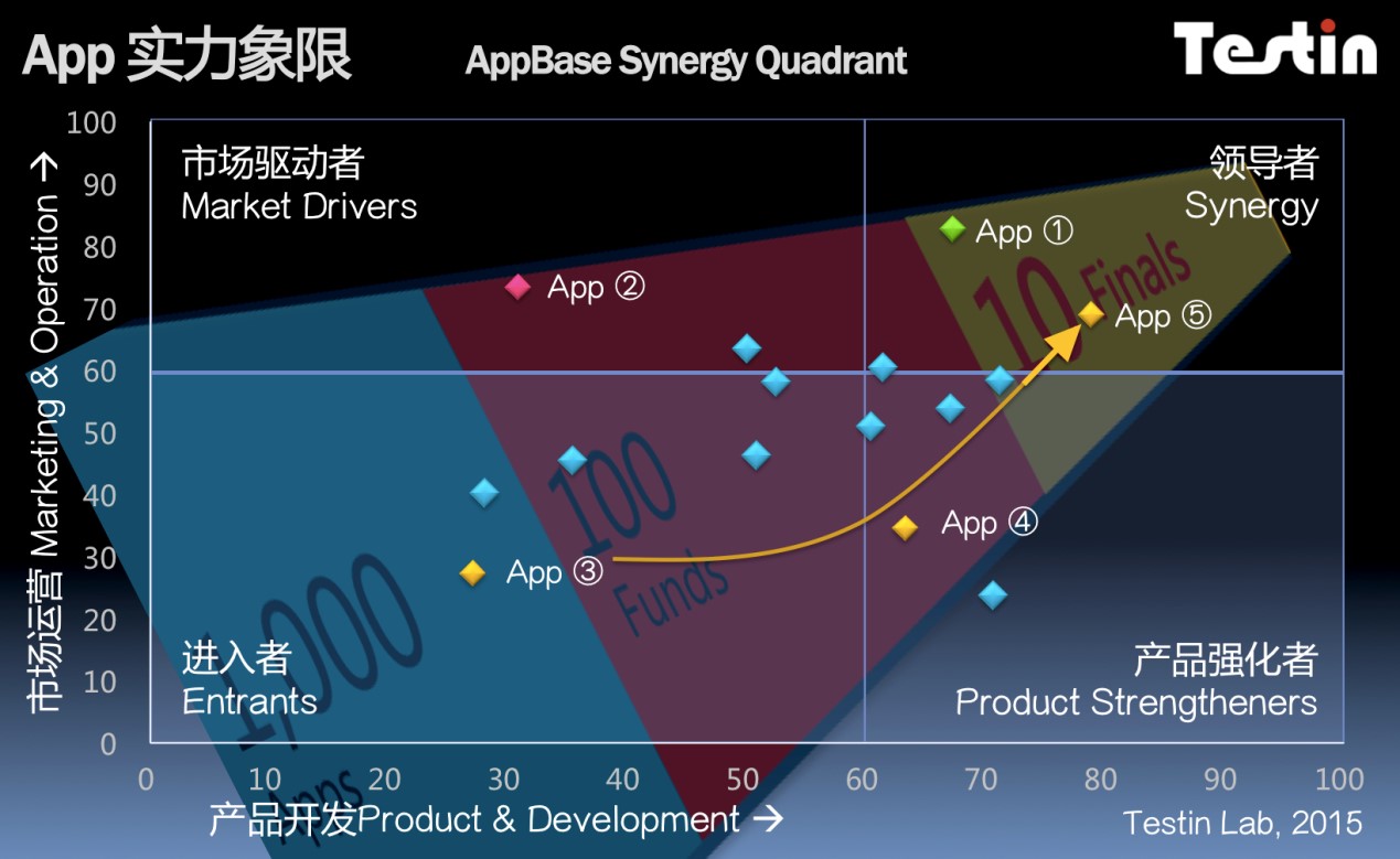 雷竞技RAYBETAppBase 4月APP排行：咕咚app领军体育健身(图1)