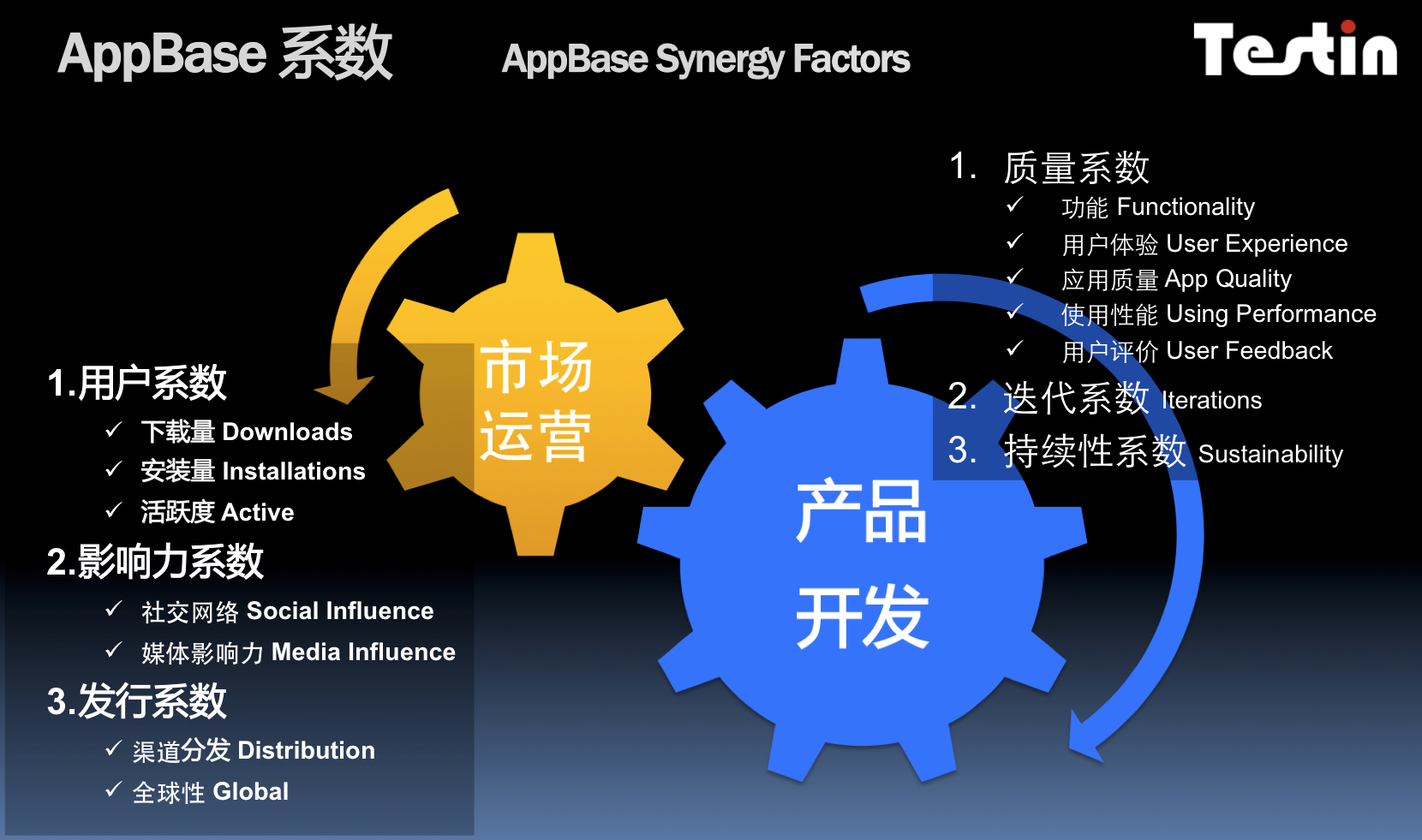 雷竞技RAYBETAppBase 4月APP排行：咕咚app领军体育健身(图2)