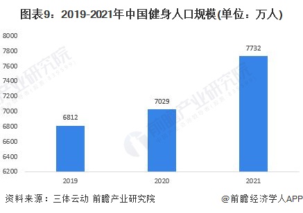 雷竞技RAYBET在线健身平台Keep终于在港正式上市！但盈利能力有待证明【附在线健身行业分析】(图1)