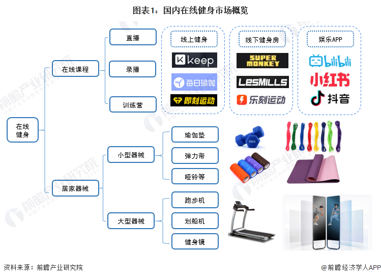 雷竞技RAYBET在线健身平台Keep终于在港正式上市！但盈利能力有待证明【附在线健身行业分析】(图2)