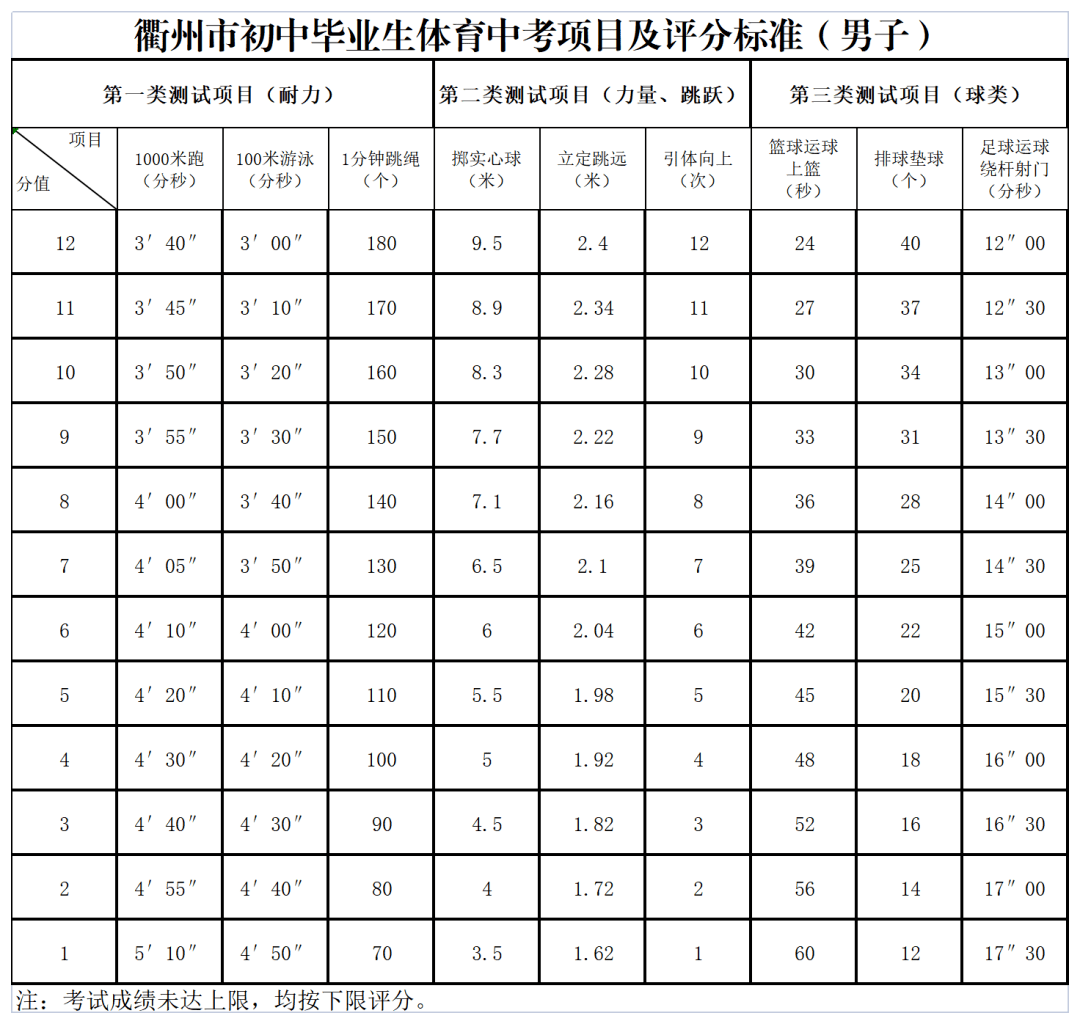 雷竞技RAYBET中考体育怎么考？定了！(图1)