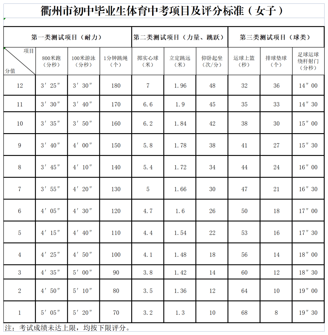 雷竞技RAYBET中考体育怎么考？定了！(图2)