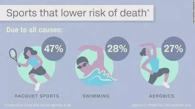 雷竞技RAYBET什么运动方式最健康、性价比最高来看看最权威的回答！(图2)