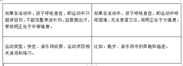 雷竞技RAYBET幼儿体育运动培训成为热门什么才是适合幼儿的运动？(图2)