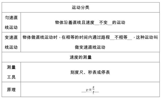 雷竞技RAYBET2019年中考物理复习之运动的分类(图1)