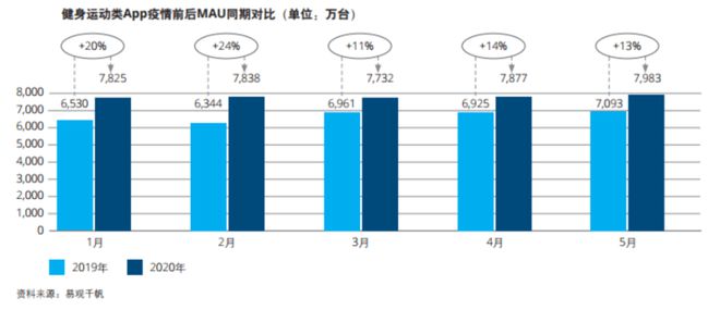 雷竞技RAYBET估值超20亿美元健身平台龙头Keep上市将近(图2)