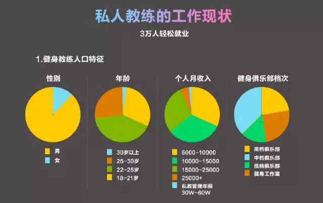 雷竞技RAYBET想成为健身教练的来这里就对了！(图2)