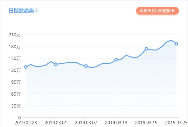 雷竞技RAYBET减肥季这些运动APP率先动起来--健康·生活--人民网(图2)