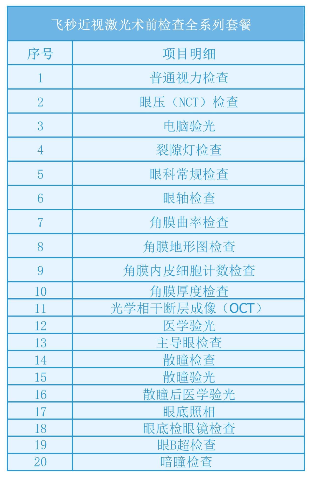 雷竞技RAYBET中秋国庆再掀近视手术热潮宁波人国庆做近视手术需要知道这些(图2)