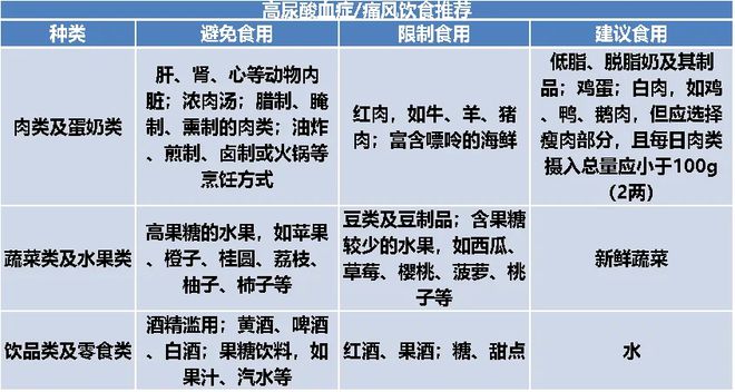 雷竞技RAYBET高尿酸血症也可能是这种原因(图5)